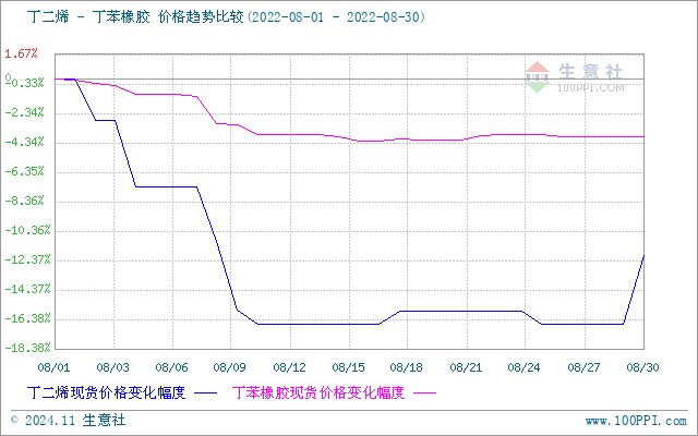 graph.100ppi.com (500×300)