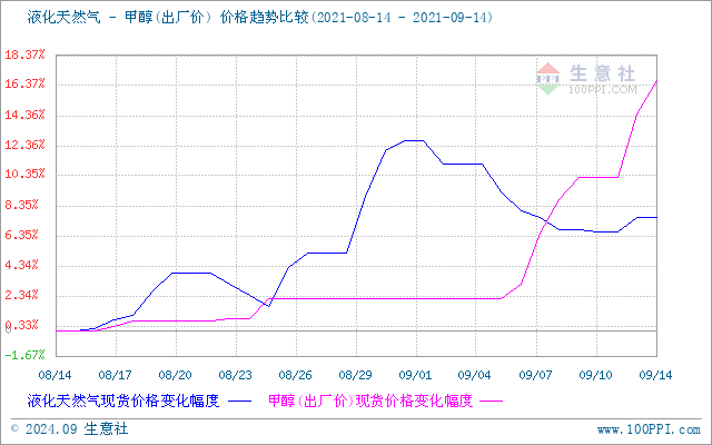 graph.100ppi.com (500×300)