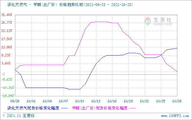 graph.100ppi.com (500×300)