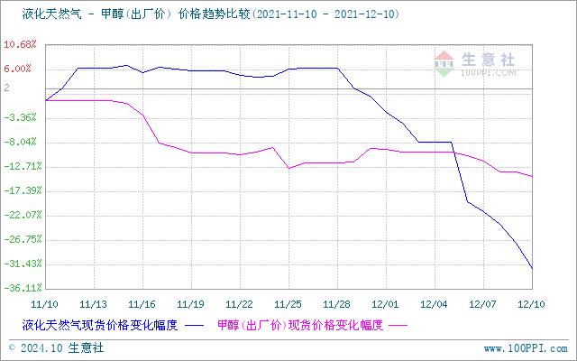 graph.100ppi.com (500×300)