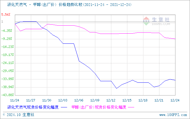 graph.100ppi.com (500×300)