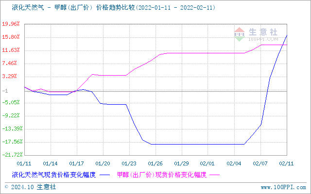 graph.100ppi.com (500×300)