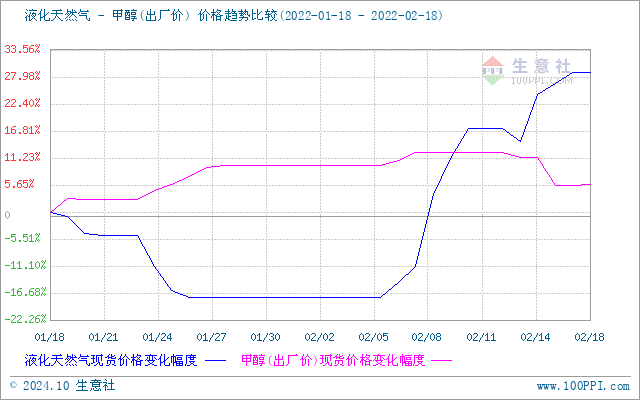 graph.100ppi.com (500×300)