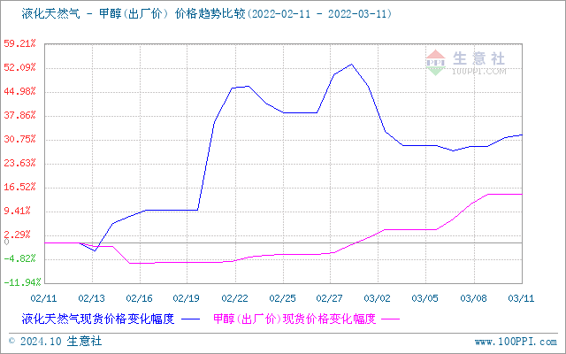 graph.100ppi.com (500×300)