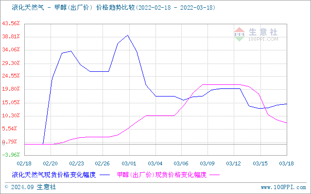 graph.100ppi.com (500×300)