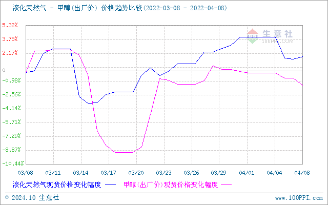 graph.100ppi.com (500×300)