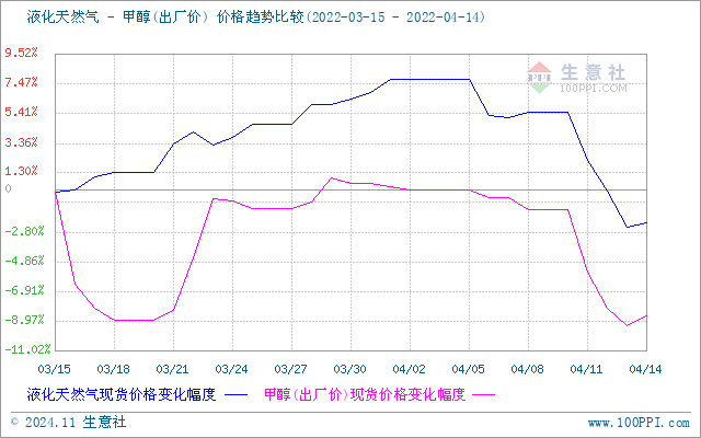 graph.100ppi.com (500×300)