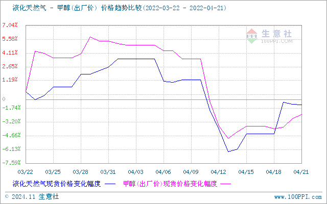 graph.100ppi.com (500×300)