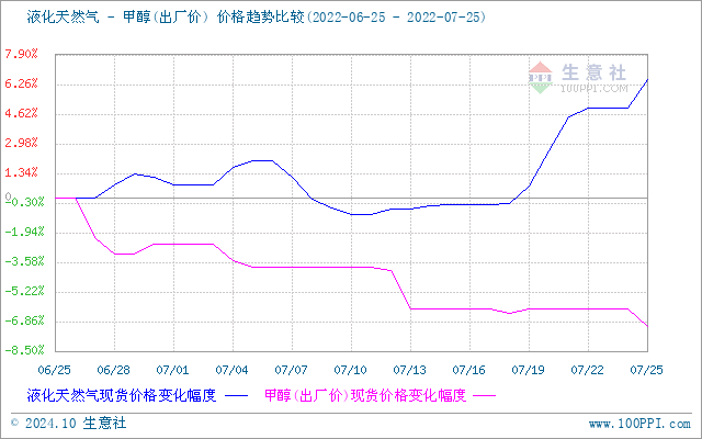 graph.100ppi.com (500×300)