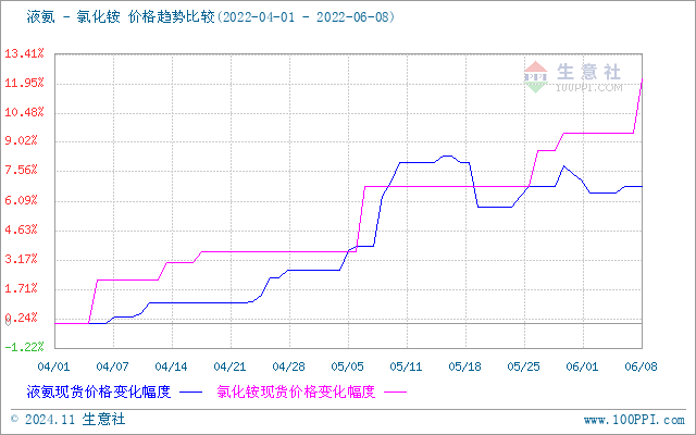 graph.100ppi.com (500×300)