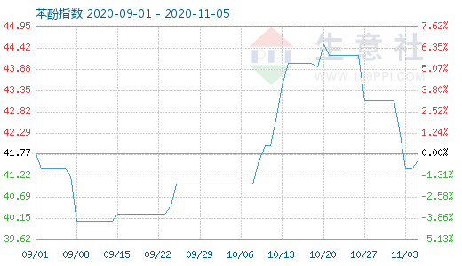 graph.100ppi.com ()