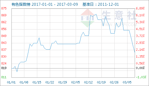 gdp下滑的原因_油价势将再次下滑因美国GDP数据不及预期