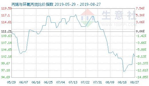 临淄区经济总量包括齐鲁石化吗_经济全球化(3)