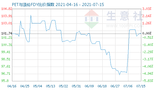 7月15日PET与涤纶FDY比价指数图