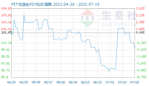 7月19日PET与涤纶FDY比价指数图