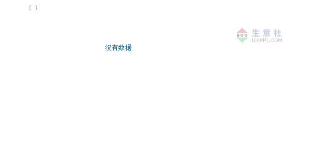 10月12日索尔维对苯二酚为79000元