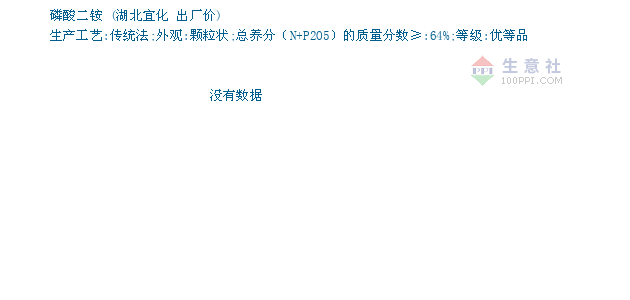 10月14日湖北宜化磷酸二铵为3580元