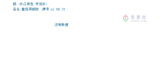 10月15日长江有色铝锭为23260元