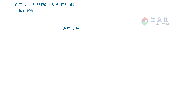 01月05日天音丙二醇甲醚醋酸酯为14000元