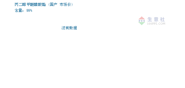 01月17日国产丙二醇甲醚醋酸酯为13000元