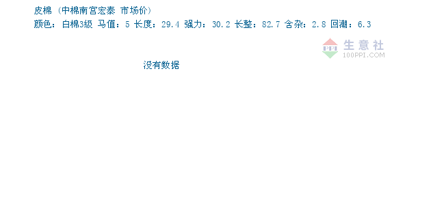 03月11日中棉南宫宏泰皮棉为23845元