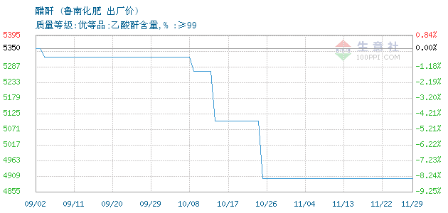 兖矿的gdp(3)