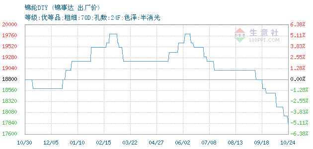 1702040-366&w=520&h=300&xp=8&yp=8&etime=2022-4-25.png