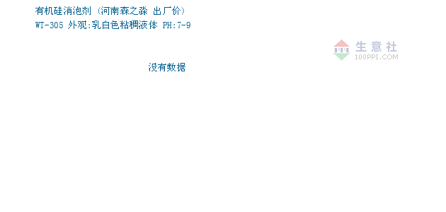 有机硅消泡剂交易报价,河南森之淼新材料有限公司有机硅消泡剂2022年0