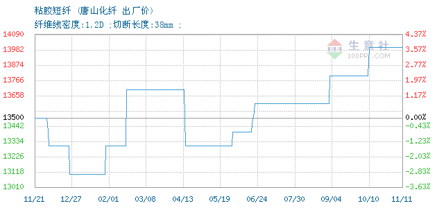 310169-366&w=520&h=300&xp=8&yp=8&etime=2019-11-4.png