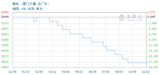 318877-366&w=520&h=300&xp=8&yp=8&etime=2019-11-15.png