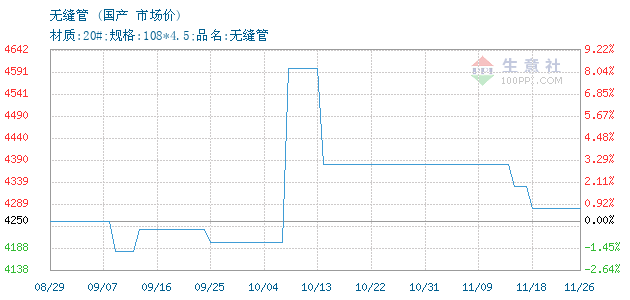 聊城开发区gdp排名_山东17市上半年GDP排名出炉 聊城GDP首超德州(3)