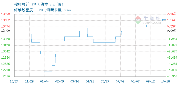 361742-366&w=520&h=300&xp=8&yp=8&etime=2020-1-14.png