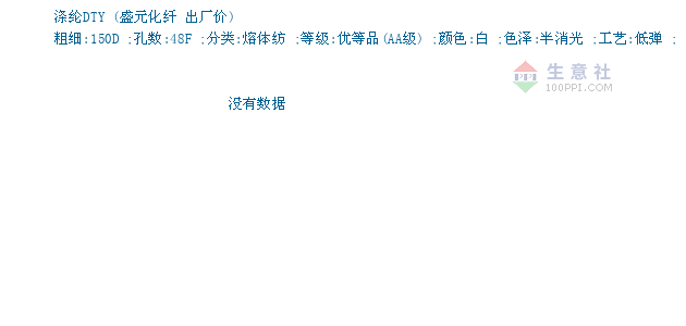 04月16日盛元化纤涤纶dty为6750元