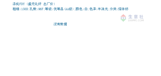 04月16日盛元化纤涤纶fdy为5500元