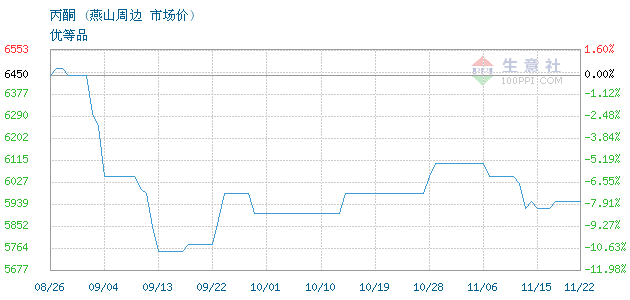 graph.100ppi.com ()