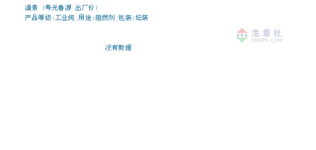 溴素交易报价，寿光市鲁源盐化有限公司溴素2020年08月14日最新报价