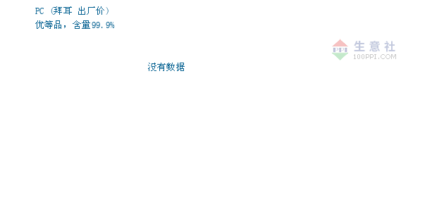 上海2020年1月到9月GDP_2020年1 9月中国通信行业经济运行月度报告(3)