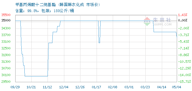 23L A №ST12 中国占領地切手 「限魯省貼用」 1941年 山東 未正式発行