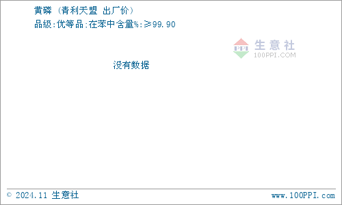 生意社:2月22日贵州青利天盟黄磷最新报价