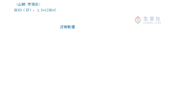 码分享联系人马仕杰联系报价人联系电话0531-88888792手机183*0529