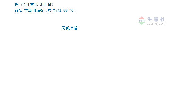 08月17日长江有色铝锭为20230元