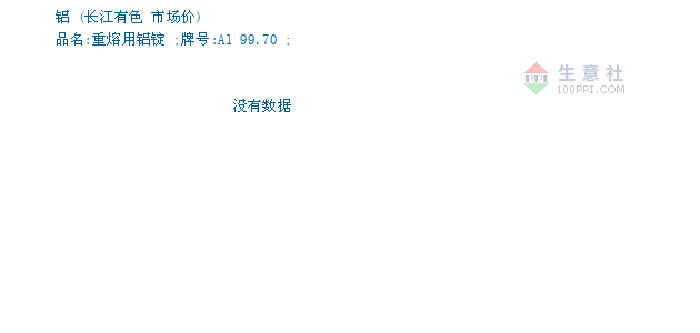 08月27日长江有色铝锭为21950元