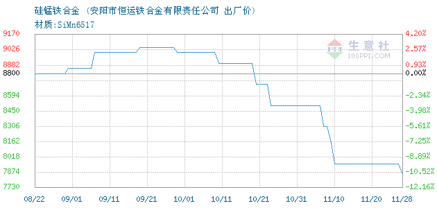 硅锰铁合金