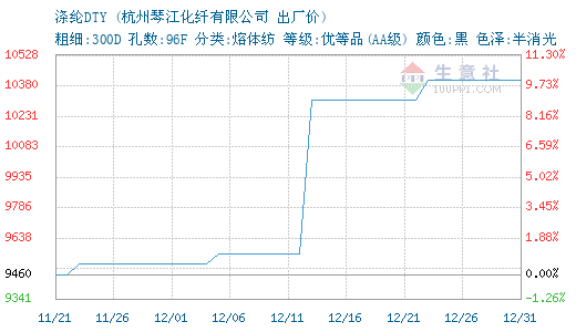 3761518-366&w=520&h=300&xp=8&yp=8&etime=2016-12-31.png