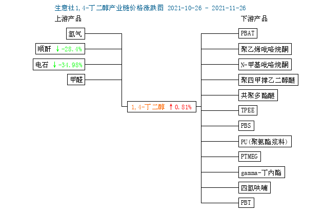 graph.100ppi.com (500×300)