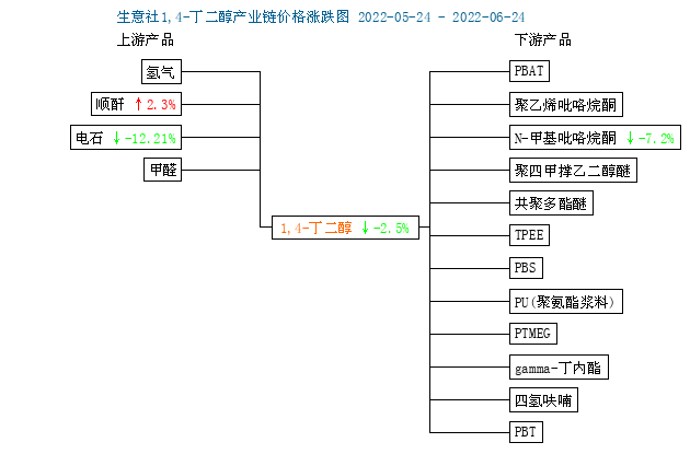 graph.100ppi.com (500×300)