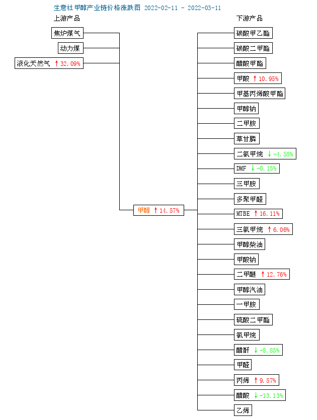 graph.100ppi.com (500×300)