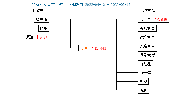 graph.100ppi.com (500×300)