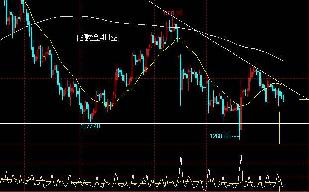 无意gdp(3)