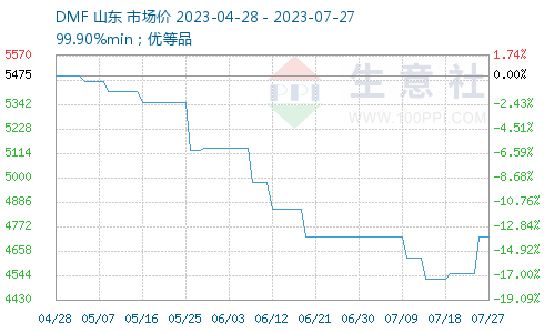 dnf90武器排行_扛不住了!2.4万亿芯片巨头崩了,材料仅够5.8天,外媒:结局清晰